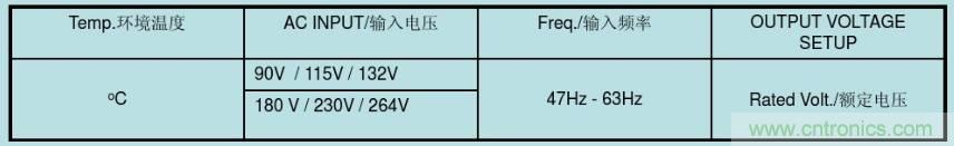 開關(guān)電源32個(gè)測(cè)試項(xiàng)：測(cè)試所需工具、測(cè)試方法、波形