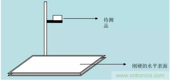 開關(guān)電源32個(gè)測(cè)試項(xiàng)：測(cè)試所需工具、測(cè)試方法、波形