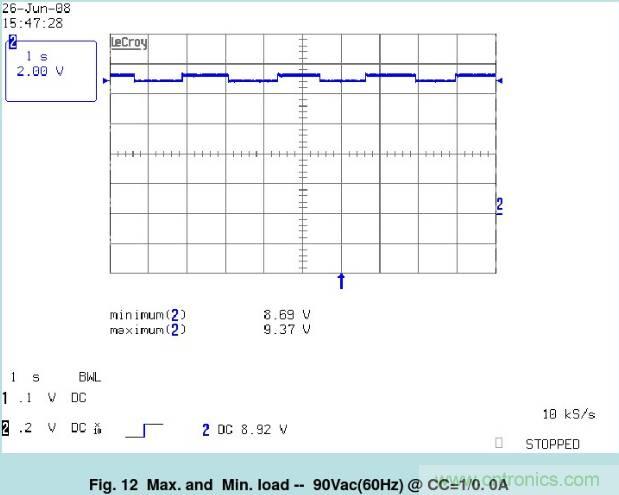 開關(guān)電源32個(gè)測(cè)試項(xiàng)：測(cè)試所需工具、測(cè)試方法、波形