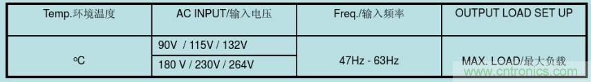 開關(guān)電源32個(gè)測(cè)試項(xiàng)：測(cè)試所需工具、測(cè)試方法、波形