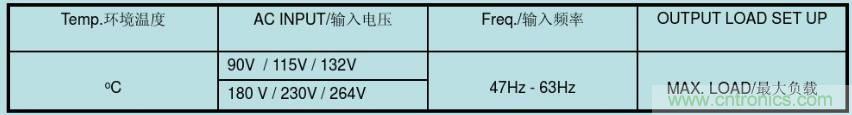 開關(guān)電源32個(gè)測(cè)試項(xiàng)：測(cè)試所需工具、測(cè)試方法、波形