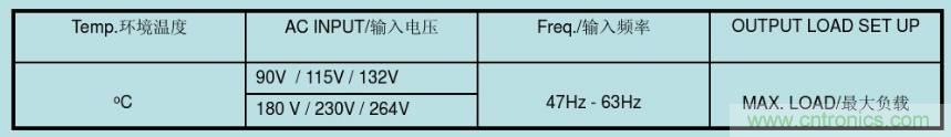 開關(guān)電源32個(gè)測(cè)試項(xiàng)：測(cè)試所需工具、測(cè)試方法、波形