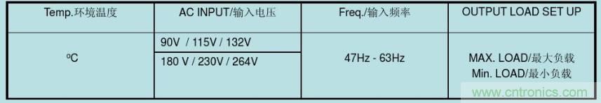 開關(guān)電源32個(gè)測(cè)試項(xiàng)：測(cè)試所需工具、測(cè)試方法、波形