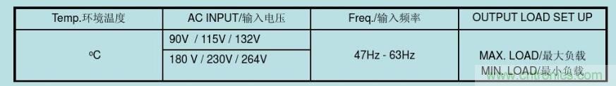 開關(guān)電源32個(gè)測(cè)試項(xiàng)：測(cè)試所需工具、測(cè)試方法、波形