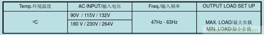 開關(guān)電源32個(gè)測(cè)試項(xiàng)：測(cè)試所需工具、測(cè)試方法、波形