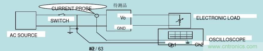 開關(guān)電源32個(gè)測(cè)試項(xiàng)：測(cè)試所需工具、測(cè)試方法、波形