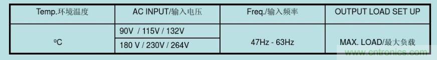 開關(guān)電源32個(gè)測(cè)試項(xiàng)：測(cè)試所需工具、測(cè)試方法、波形
