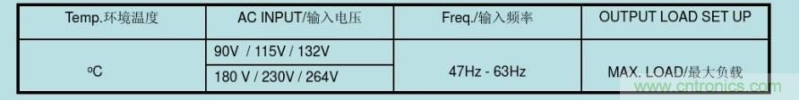 開關(guān)電源32個(gè)測(cè)試項(xiàng)：測(cè)試所需工具、測(cè)試方法、波形