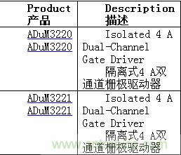 http://www.yhqp-hb.cn/gptech-art/80032631