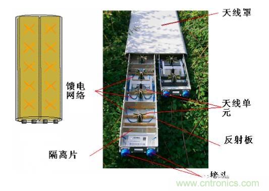 從增益到輻射參數，剖析5G時代基站天線將發生哪些變化