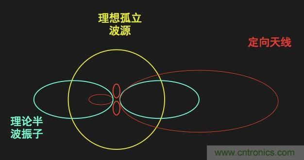 從增益到輻射參數，剖析5G時代基站天線將發生哪些變化