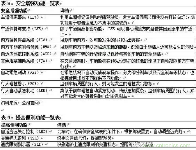 一文看懂智能圖像傳感器行業的前世今生
