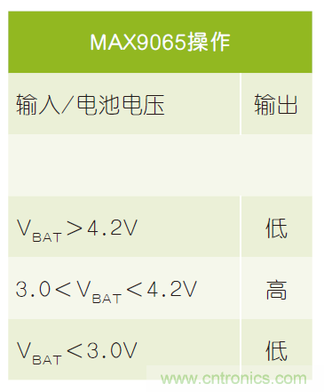 微小尺寸、超低功耗比較器是電池監(jiān)測和管理的理想選擇