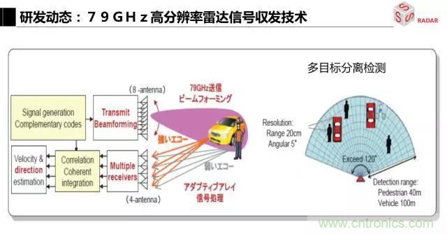 毫米波雷達該如何發展，才能將智能駕駛變成自動駕駛