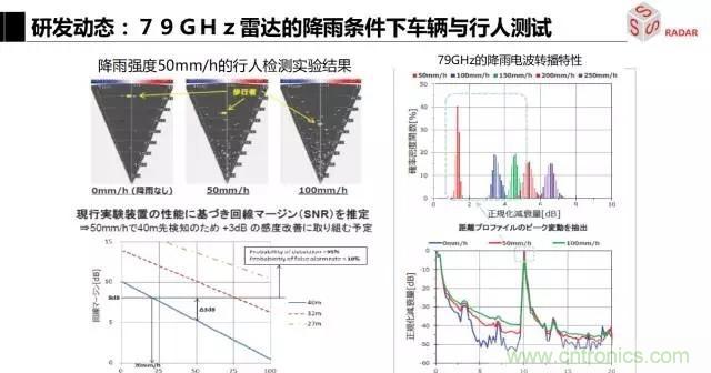 毫米波雷達該如何發展，才能將智能駕駛變成自動駕駛