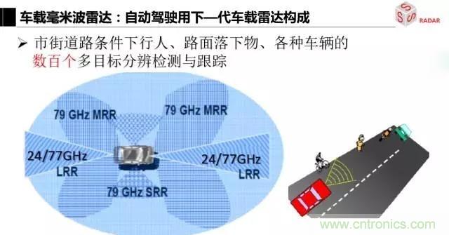 毫米波雷達該如何發展，才能將智能駕駛變成自動駕駛