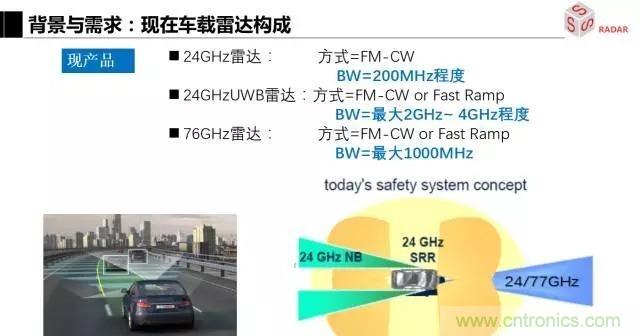 毫米波雷達該如何發展，才能將智能駕駛變成自動駕駛