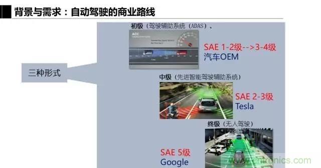 毫米波雷達該如何發展，才能將智能駕駛變成自動駕駛