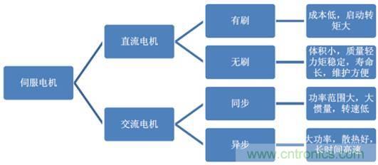 機(jī)器人核心零部件，繞不過(guò)去的一道坎