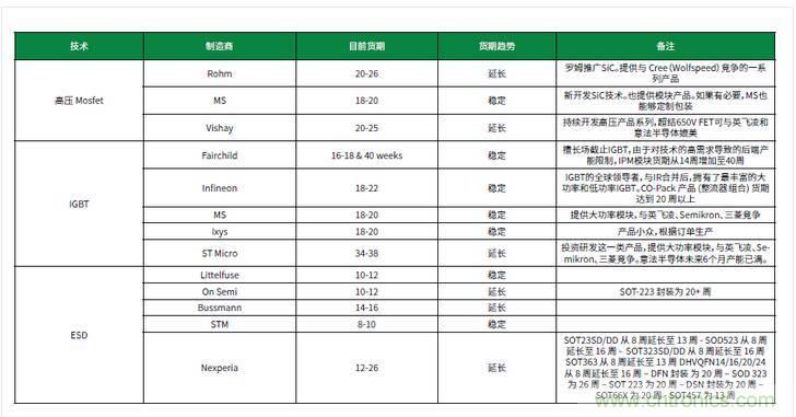 元器件缺貨燃爆2017第三季，解析三大重災區
