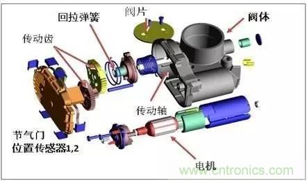 解析汽車&ldquo;電子油門&rdquo;究竟是怎么回事？