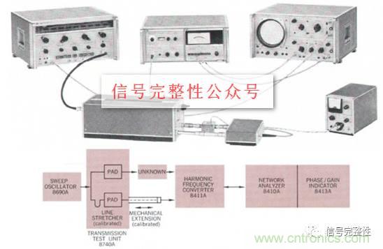 五臺網絡分析儀“始祖”,你認識幾個?