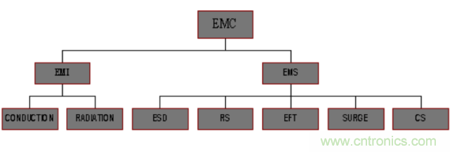 開關電源EMC知識經驗超級總匯！
