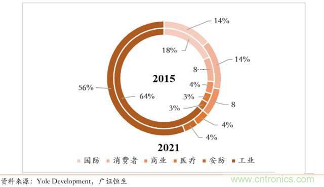 智能傳感器深度報告:未來機器感官的百億美元市場