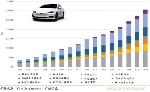 智能傳感器深度報告:未來機器感官的百億美元市場