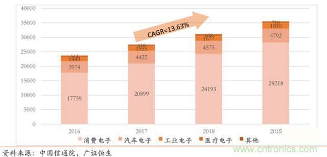 智能傳感器深度報告:未來機器感官的百億美元市場