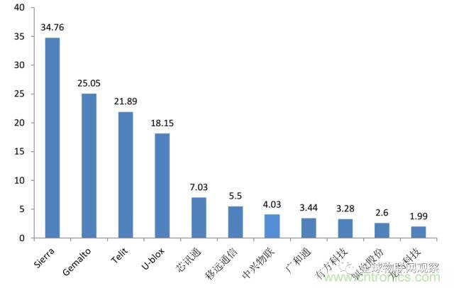 終于有人把無線通信模塊梳理清楚了!