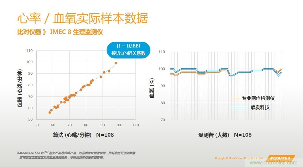 手機(jī)都能測心電圖了，看MTK如何在60秒內(nèi)測量6項(xiàng)生理數(shù)據(jù)