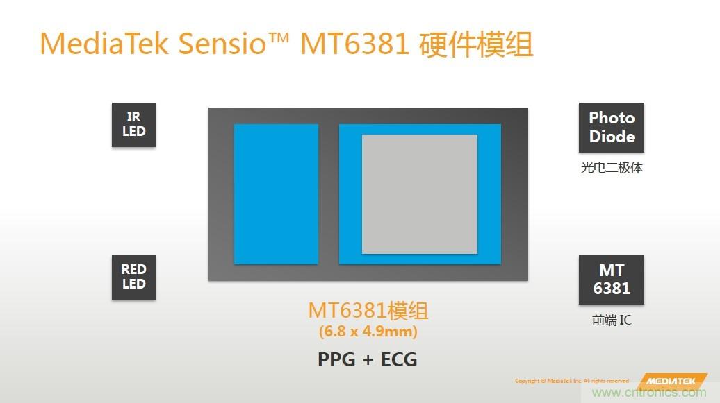 手機(jī)都能測心電圖了，看MTK如何在60秒內(nèi)測量6項(xiàng)生理數(shù)據(jù)