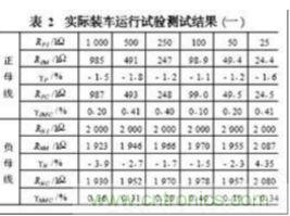 電動汽車絕緣電阻如何在線檢測?