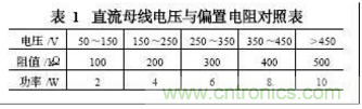 電動汽車絕緣電阻如何在線檢測?