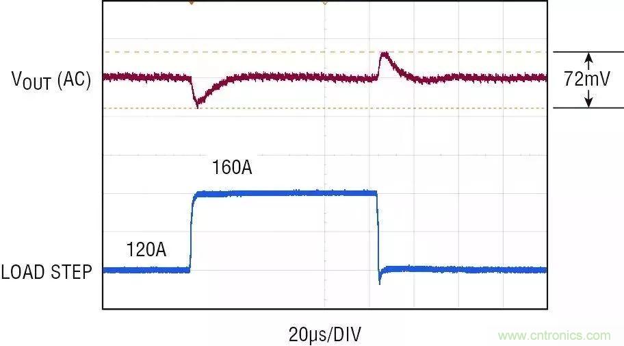 智能IC解決方案，簡化電信和數據通信系統中的電源