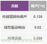 突破開關電源噪聲大的魔咒，最強&ldquo;魔法&rdquo;在此