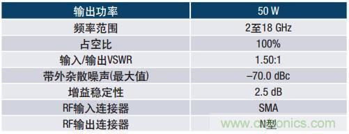 如何在毫米波系統(tǒng)中&ldquo;大顯身手&rdquo;？與ADI一起&ldquo;GaN"吧