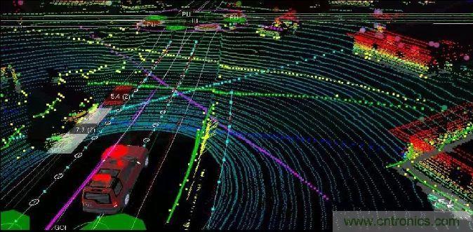 探秘無人駕駛汽車的眼睛&mdash;&mdash;LiDAR