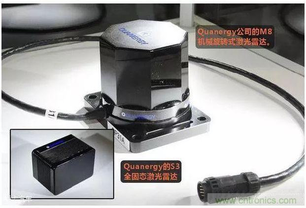 探秘無人駕駛汽車的眼睛&mdash;&mdash;LiDAR