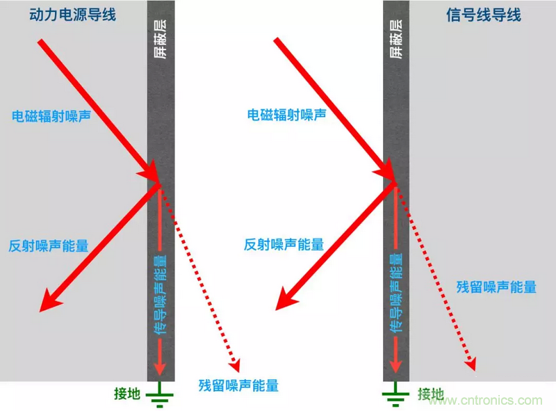 屏蔽電纜的作用是什么？