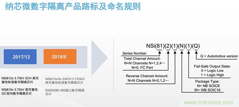 納芯微:數字隔離助力新能源汽車安全隔離的新挑戰