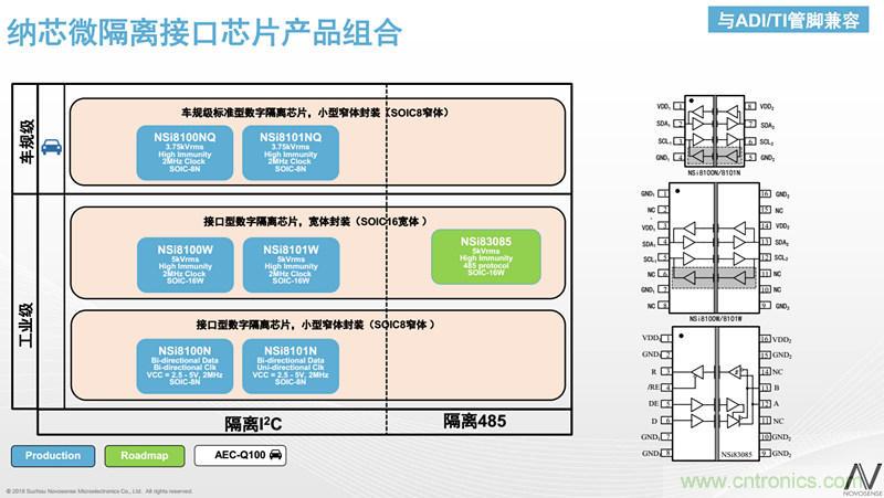 納芯微:數字隔離助力新能源汽車安全隔離的新挑戰