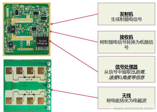 除了汽車，這么多應(yīng)用都盯上了毫米波雷達！
