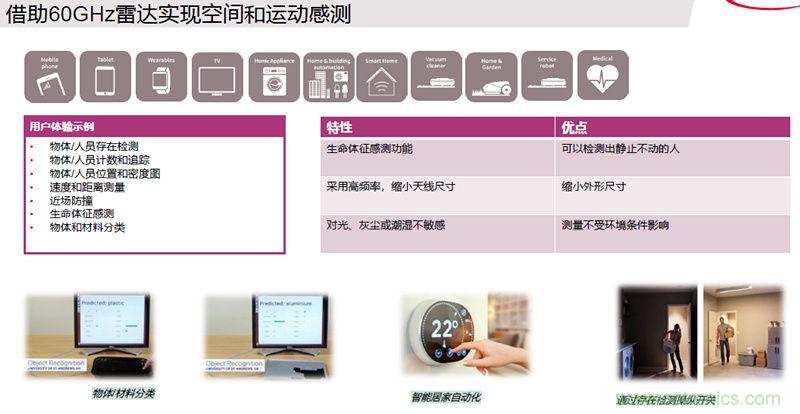 除了汽車，這么多應(yīng)用都盯上了毫米波雷達！