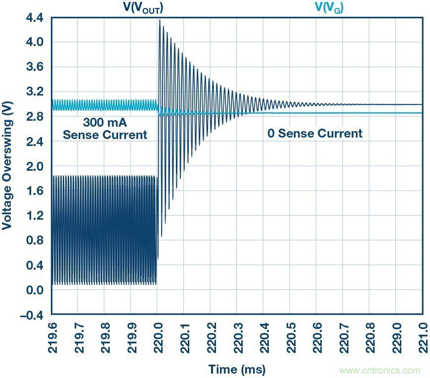 為什么要在 MOSFET 柵極前面放一個 100 &Omega; 電阻？