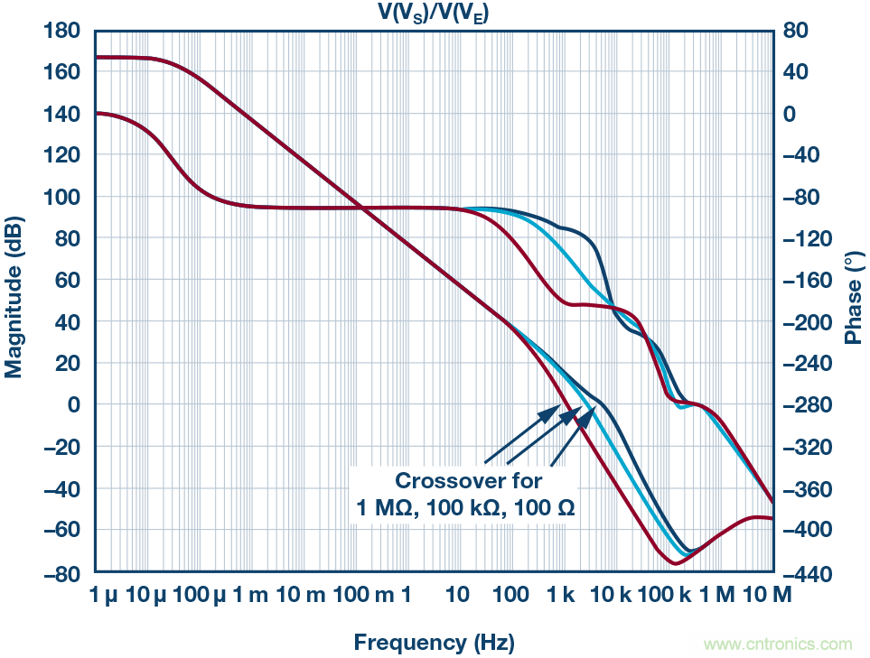 為什么要在 MOSFET 柵極前面放一個 100 &Omega; 電阻？