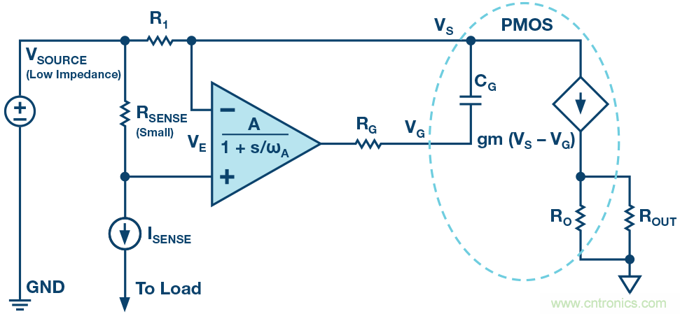 為什么要在 MOSFET 柵極前面放一個 100 &Omega; 電阻？
