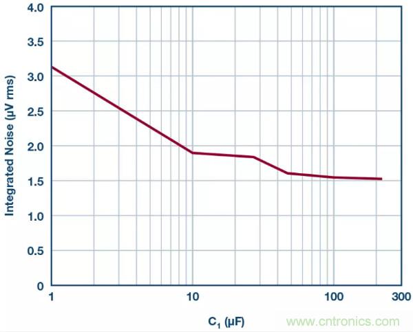 可驅(qū)動(dòng)電流的高精度基準(zhǔn)電壓源，它是這樣的&hellip;&hellip;