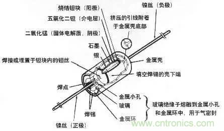 用了那么多年的電容，但是電容的內(nèi)部結(jié)構(gòu)你知道嗎？